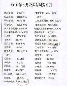 招待費貼圖