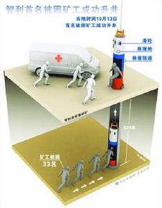 智利礦工大營救勝利完結