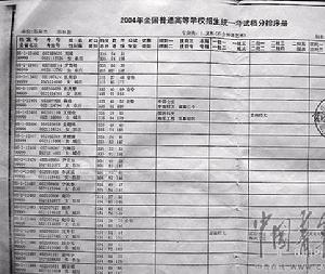 (圖)2004年,王佳俊冒名頂替羅彩霞被貴州師范大學錄取,四年后順利畢業