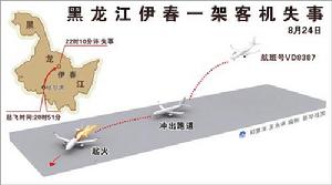 圖表:黑龍江伊春一架客機失事。