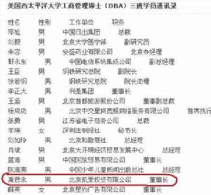 美國西太平洋大學工商管理博士 (DBA)學員通訊