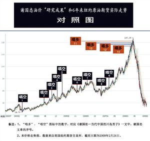 (圖)謝國忠