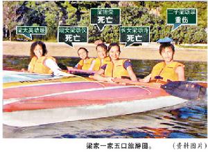 一家五口旅游圖