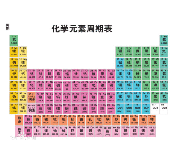 化學(xué)元素周期表
