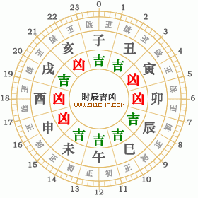 2005年4月6日