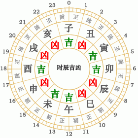 1998年3月3日
