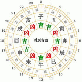 1998年4月5日