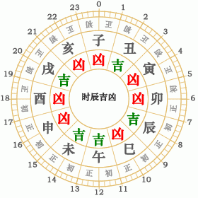 1997年2月8日