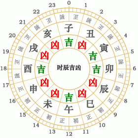 1904年3月10日