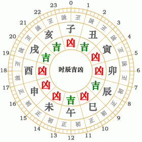 1916年5月8日