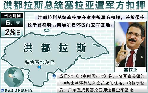 洪都拉斯發(fā)生軍事政變總統(tǒng)遭扣押