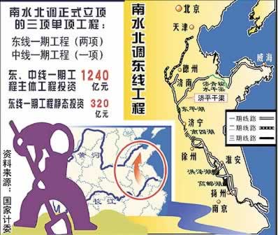 南水北調工程開工典禮舉行