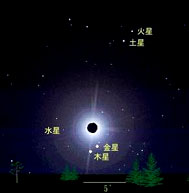 天空中日月合壁，五星聯珠的現象(歷史上今天lssjt.cn)