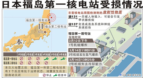 日本東海岸發生9級大地震并引發海嘯