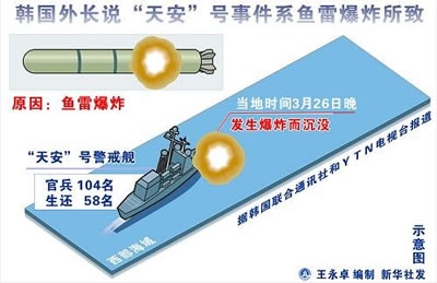 韓國“天安”號警戒艦在韓國海域因發(fā)生爆炸而沉沒