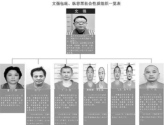 重慶市司法局原局長文強一審被判死刑