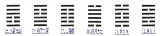 周易六十四卦解析圖