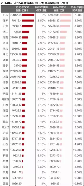 多省將實行13年免費教育