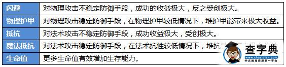 《航海王啟航》游戲攻略 海盜養(yǎng)成體系詳解3