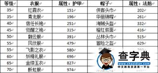 《掛機(jī)傳說(shuō)》游戲攻略 中階裝備指南4