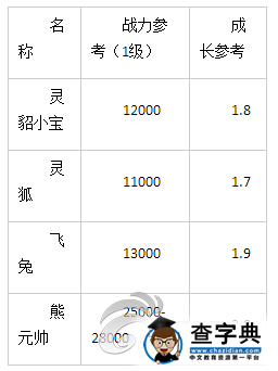 《蜀山戰(zhàn)紀(jì)》寵物系統(tǒng)介紹 一人得道雞犬升天6