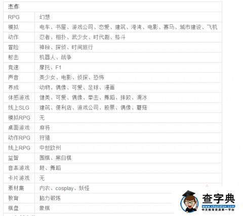 《游戲發展國》攻略：員工屬性值3