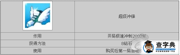 《天天酷跑》超級沖鋒道具資料詳解1