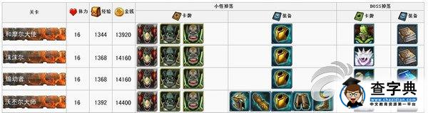 《我叫MT》迷宮系列副本任務(wù)內(nèi)容及物品掉落一覽2