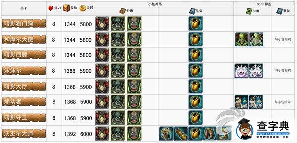 《我叫MT》迷宮系列副本任務(wù)內(nèi)容及物品掉落一覽1