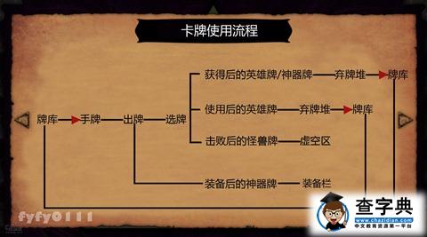 Ascension《暗殺神：弒神編年史》攻略：新手指引篇11
