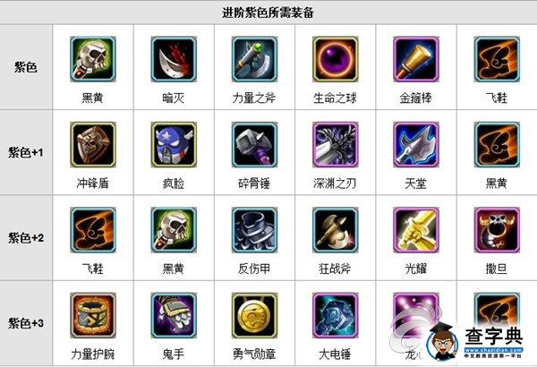 《刀塔傳奇》骷髏王使用技巧3