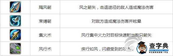 《刀塔傳奇》風(fēng)行的屬性和技能分析2
