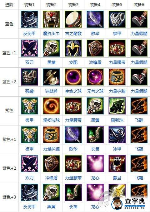 《刀塔傳奇》潮汐進(jìn)階裝備屬性分析1