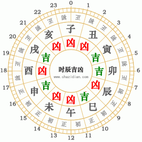 2000年2月1日