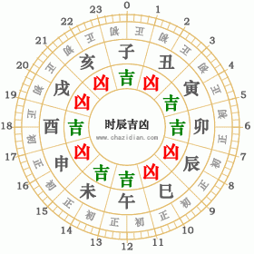 2003年3月7日