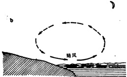 陸風(fēng)(離岸風(fēng)) 陸風(fēng)(離岸風(fēng))