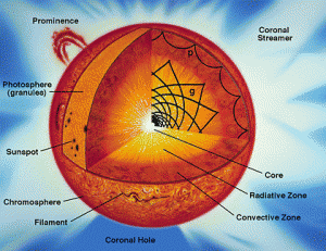 太陽特征名稱圖 太陽特征名稱圖
