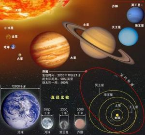 太陽系 太陽系