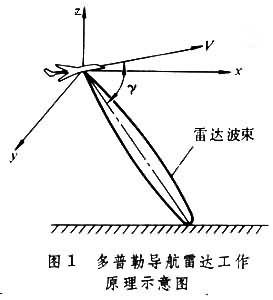 多普勒雷達 多普勒雷達