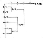 聚類圖