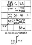 高空等壓面形勢圖填圖格式