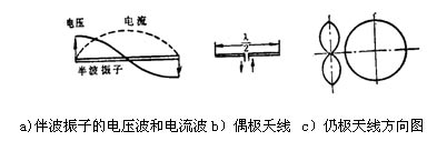 半波振子