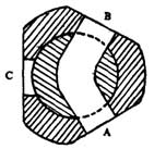 三通波導開關示意圖（A.B.C為波導接口）
