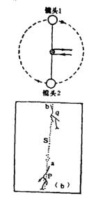 博伊思相機工作原理圖 博伊思相機工作原理圖
