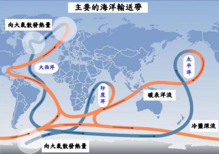 全球溫鹽環流輸送帶示意圖 全球溫鹽環流輸送帶示意圖