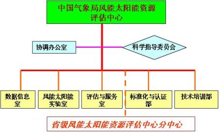 中國氣象局風能太陽能資源評估中心組織機構 中國氣象局風能太陽能資源評估中心組織機構