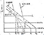 圖 7 － 2 求比濕、飽和比濕水汽壓