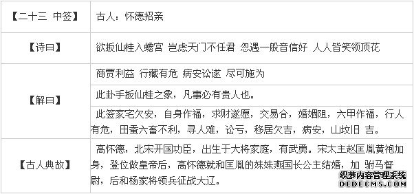 觀音靈簽第二十三簽：懷德招親詳解2