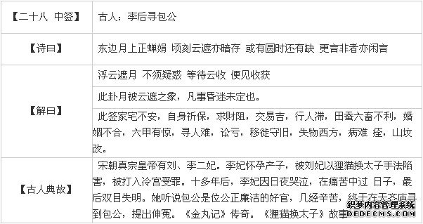 觀音靈簽第二十八簽：李后尋包公詳解2