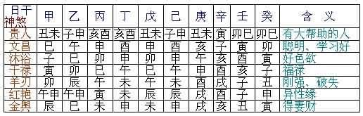 什么是天干地支 天干地支算命基礎知識1